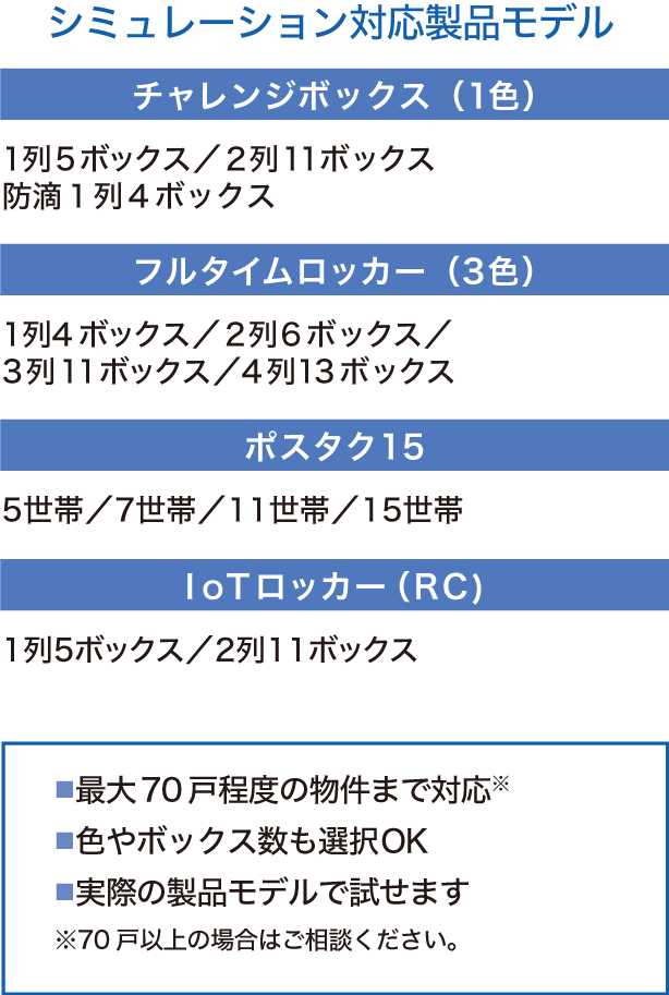 シュミレーション対応製品モデル