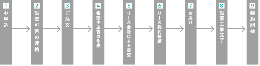 賃貸マンション・アパートへの導入の流れイメージ