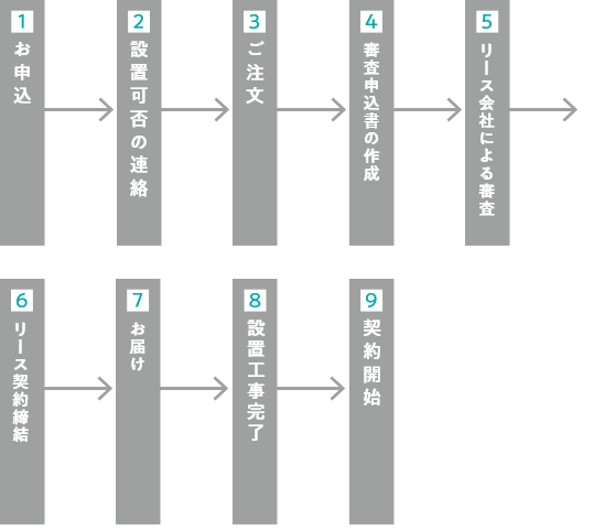 賃貸マンション・アパートへの導入の流れイメージ